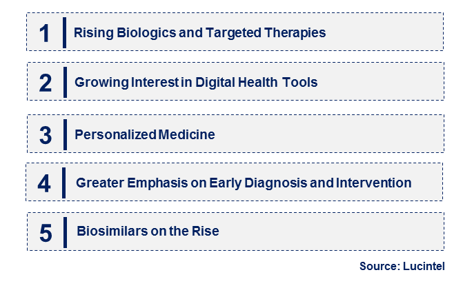 Emerging Trends in the Psoriatic Arthritis Treatment Market